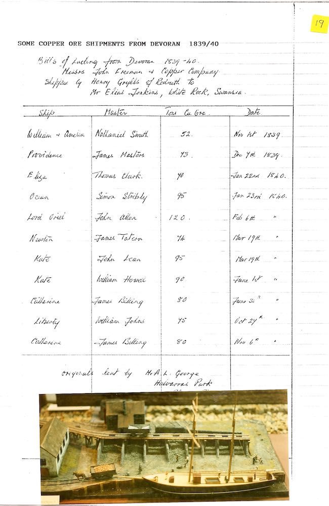 A copy of ore shipments made by Mr. A.C. George